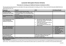 AVCs investment timescales